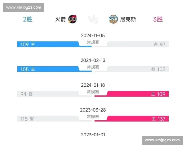 NBA火箭对决尼克斯强强碰撞青春与经验的全面较量赛场走势引人关注